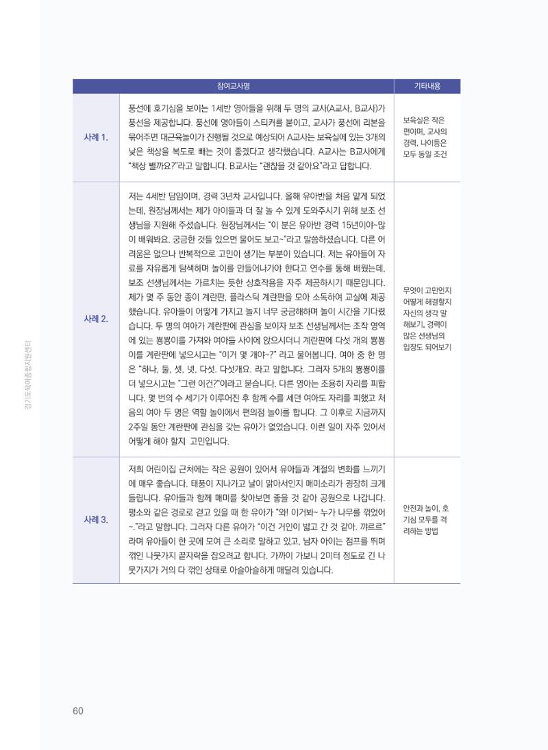 [경기센터] 어린이집(원외) 학습공동체 운영 매뉴얼 61페이지