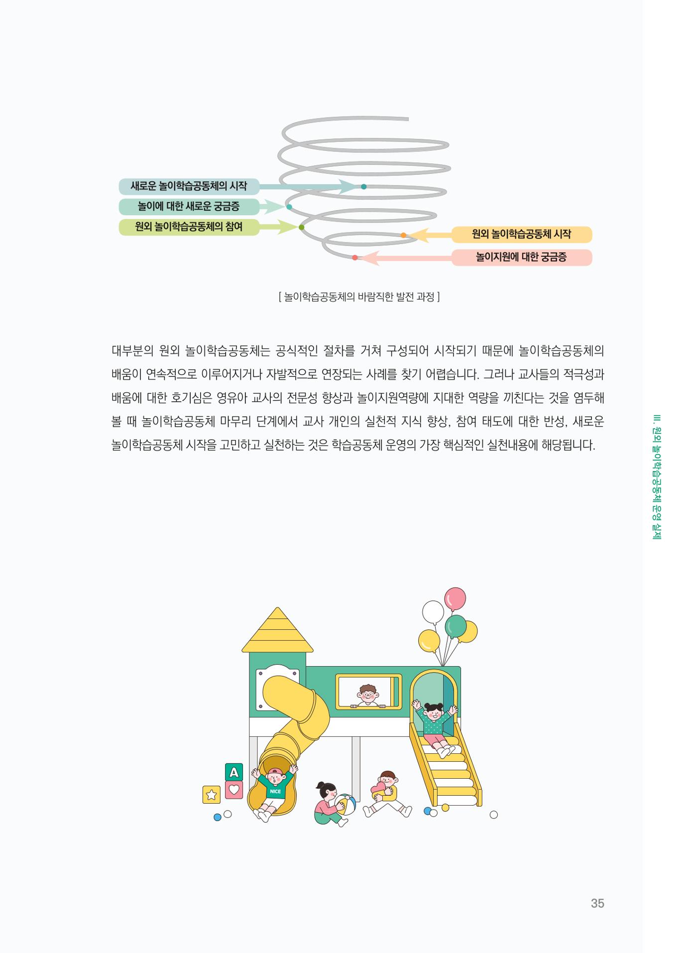 [경기센터] 어린이집(원외) 학습공동체 운영 매뉴얼 36페이지