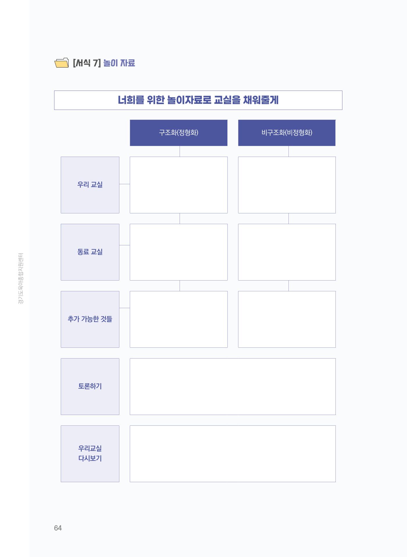 [경기센터] 어린이집(원외) 학습공동체 운영 매뉴얼 65페이지