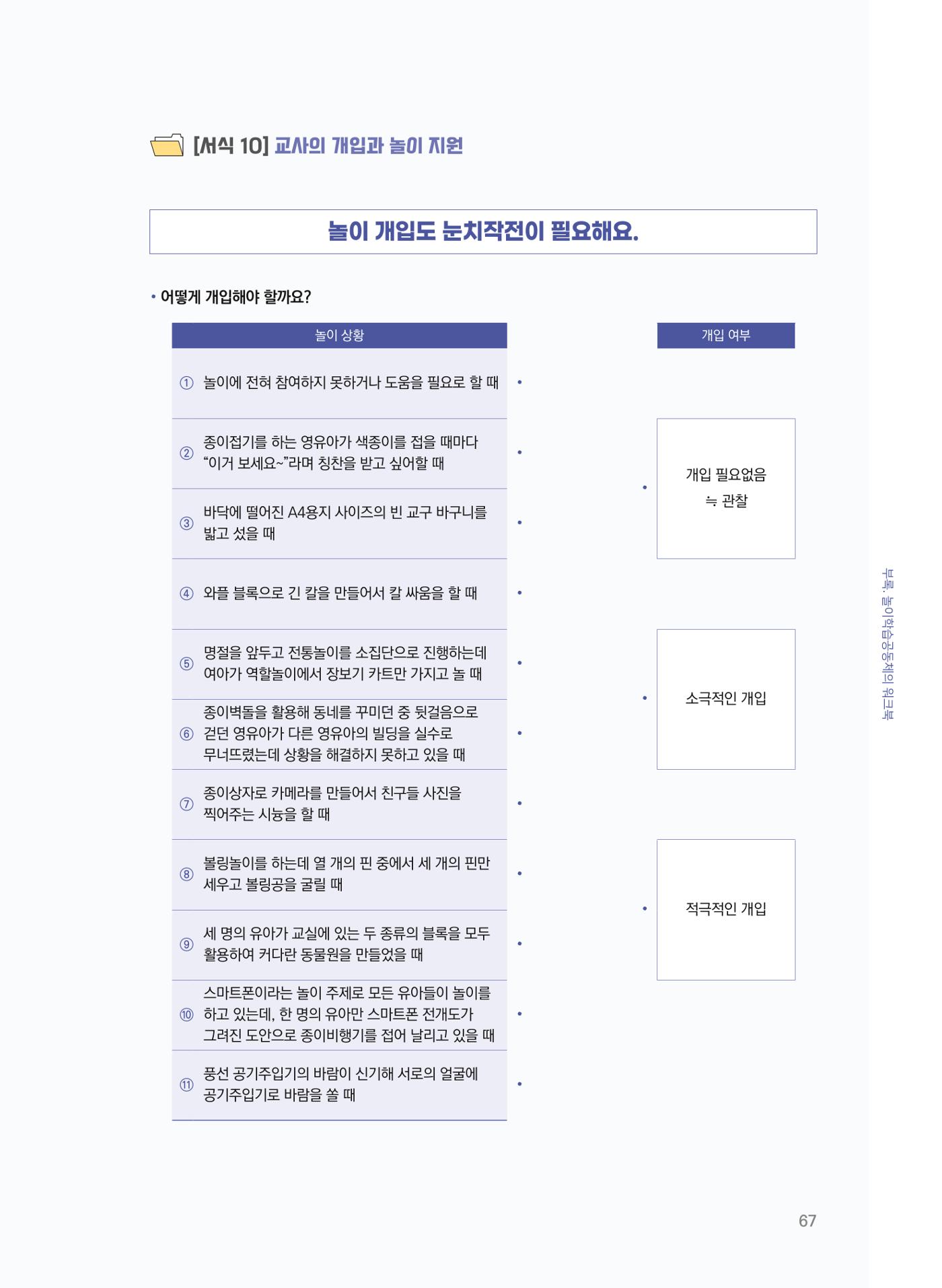 [경기센터] 어린이집(원외) 학습공동체 운영 매뉴얼 68페이지