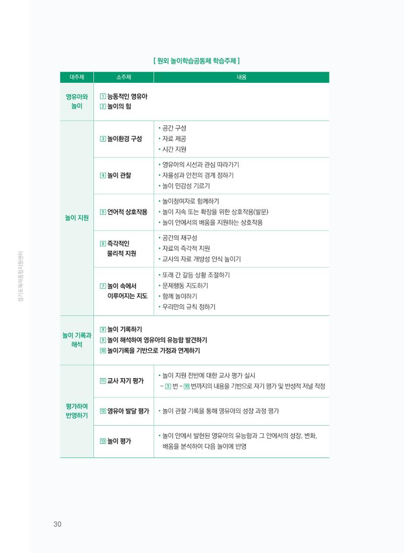 [경기센터] 어린이집(원외) 학습공동체 운영 매뉴얼 31페이지