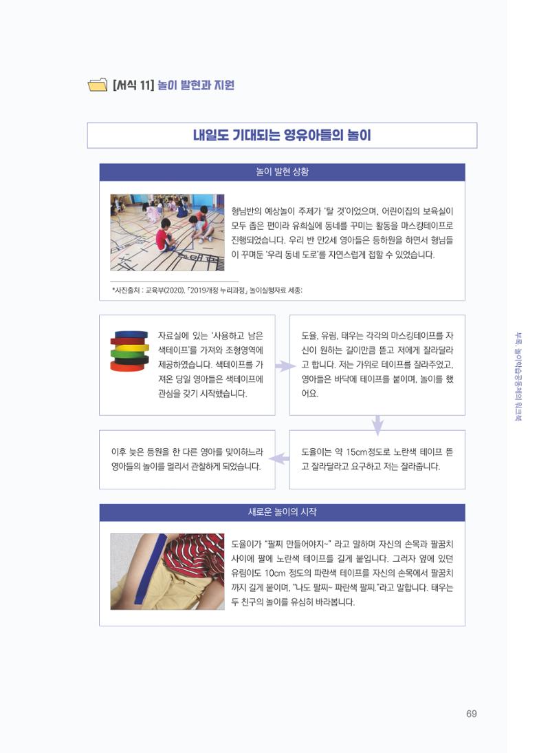 [경기센터] 어린이집(원외) 학습공동체 운영 매뉴얼 70페이지