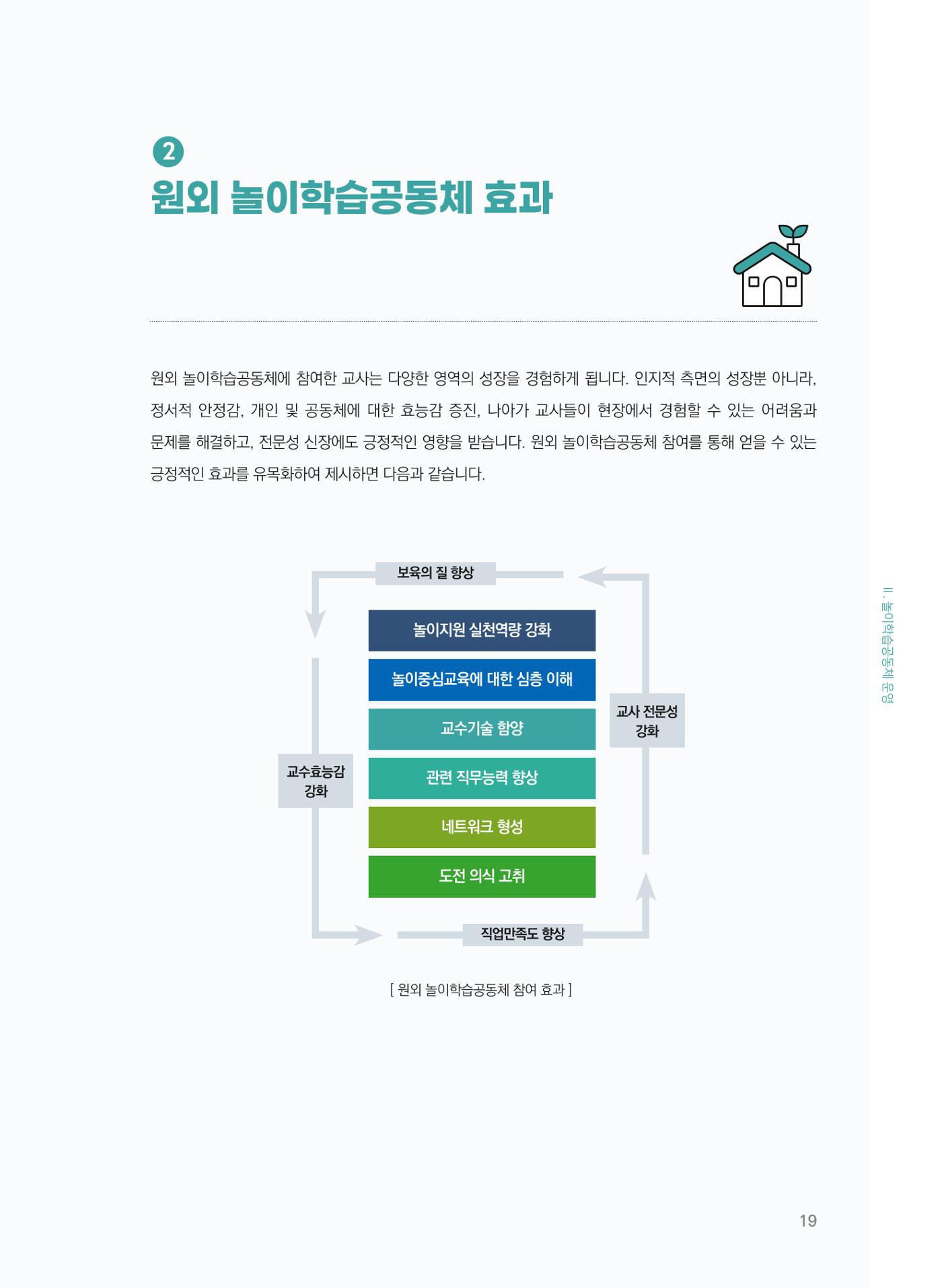 [경기센터] 어린이집(원외) 학습공동체 운영 매뉴얼 20페이지