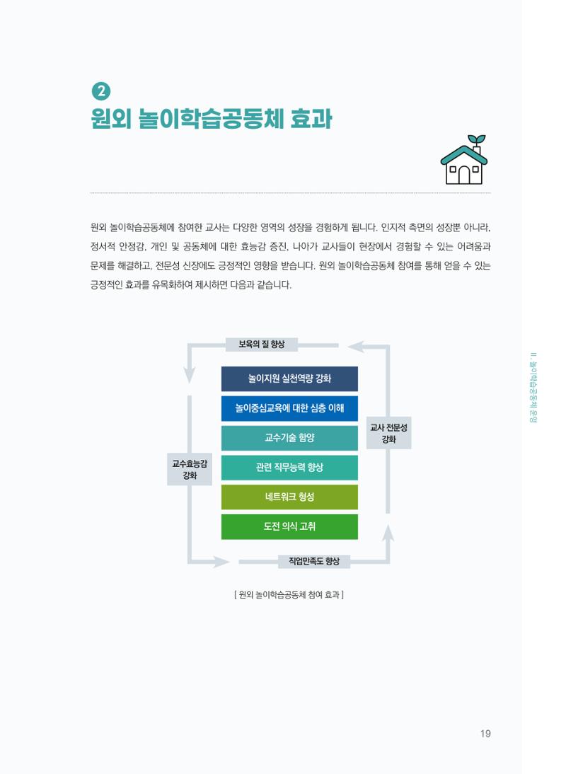 [경기센터] 어린이집(원외) 학습공동체 운영 매뉴얼 20페이지