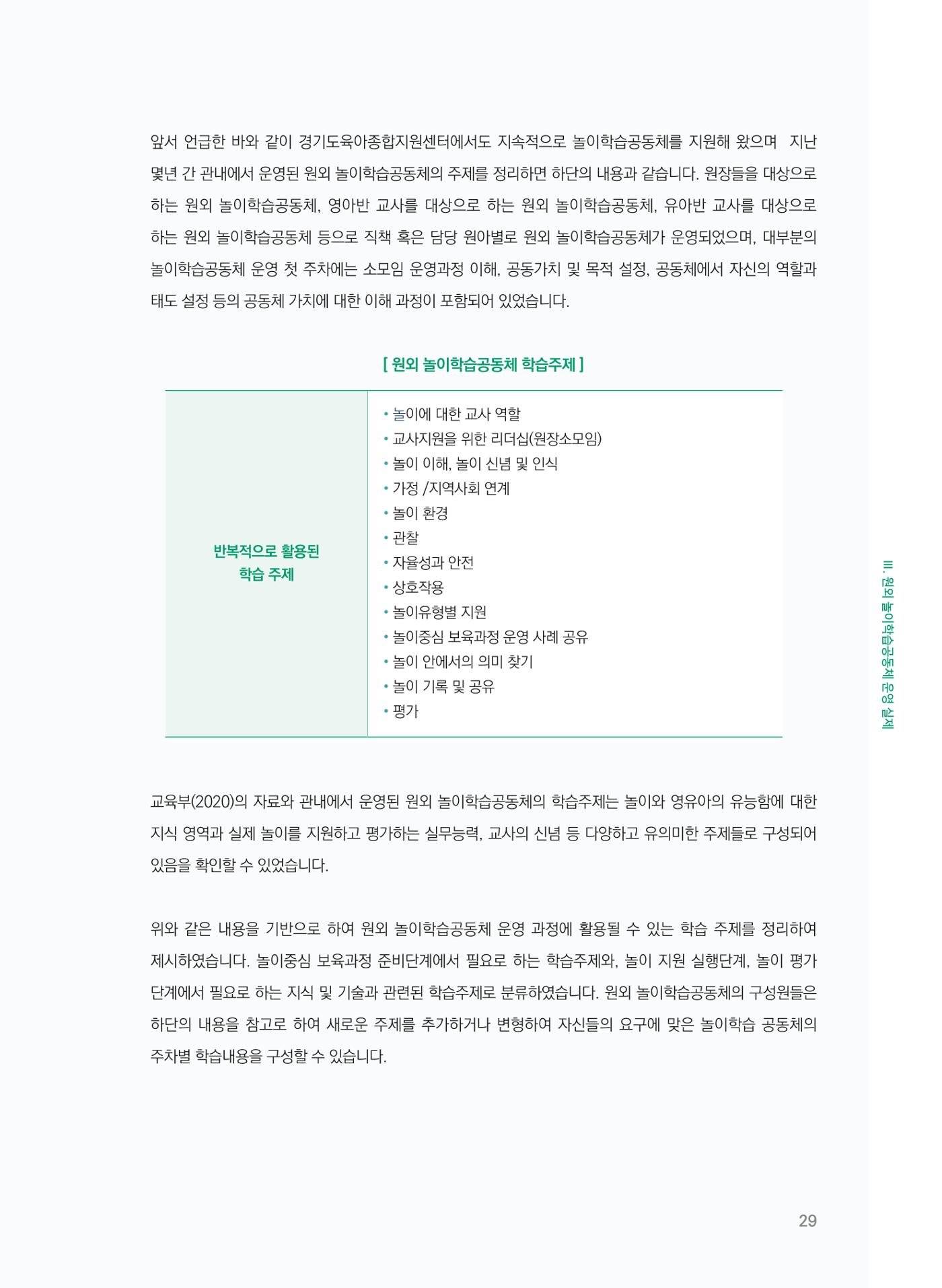 [경기센터] 어린이집(원외) 학습공동체 운영 매뉴얼 30페이지