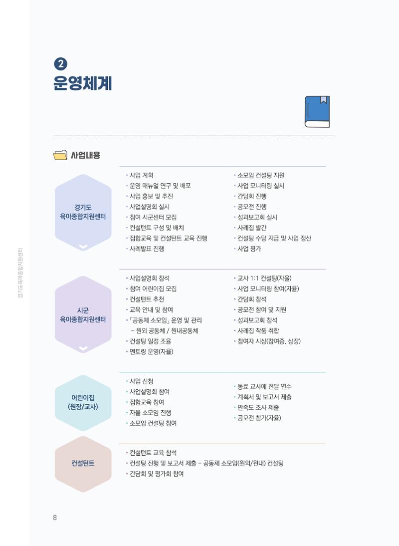 [경기센터] 어린이집(원외) 학습공동체 운영 매뉴얼 9페이지