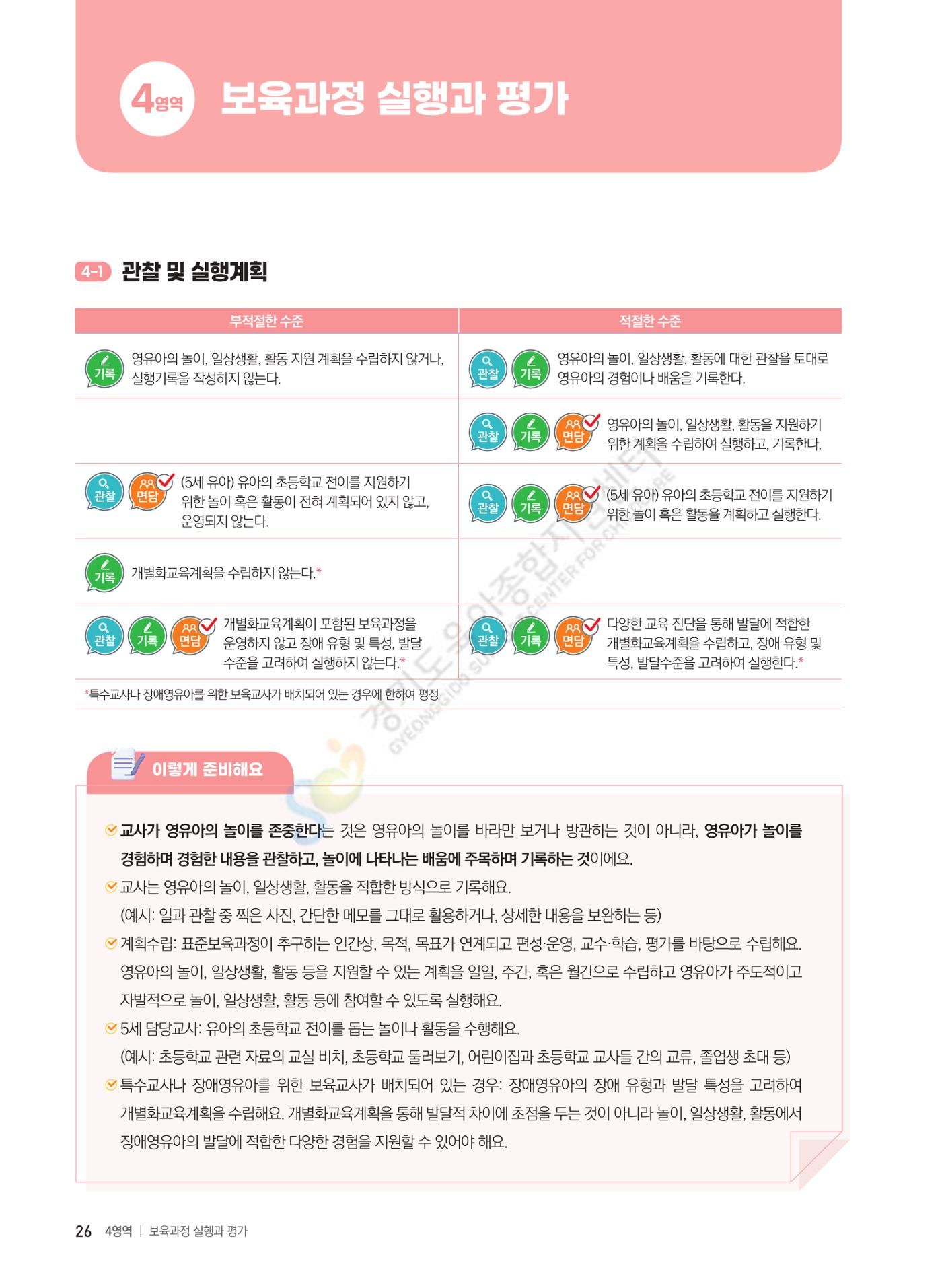 한 권으로 알아보는 어린이집 평가 면담 준비하기 28페이지