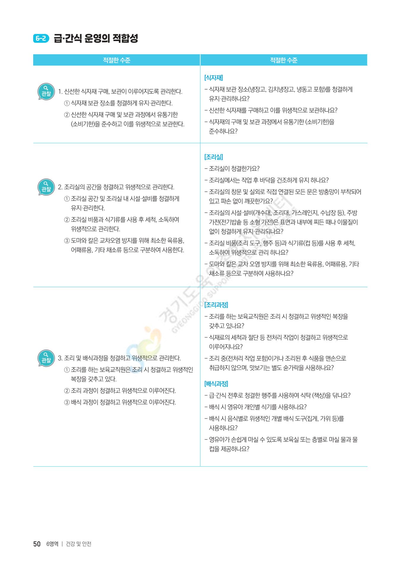 한 권으로 알아보는 어린이집 평가 면담 준비하기 52페이지