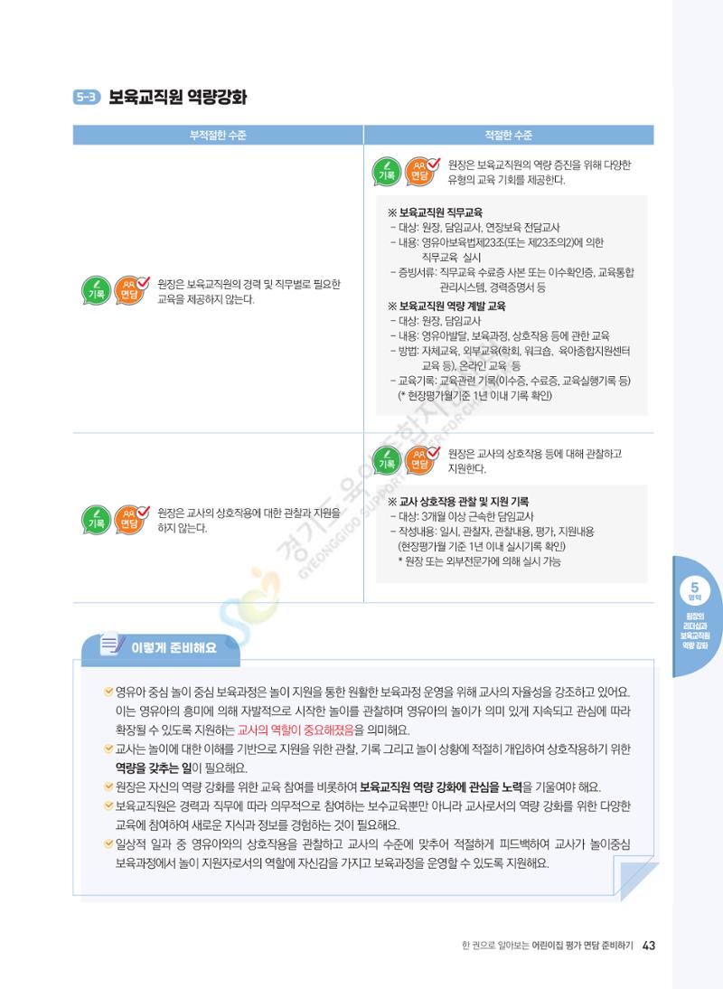 한 권으로 알아보는 어린이집 평가 면담 준비하기 45페이지