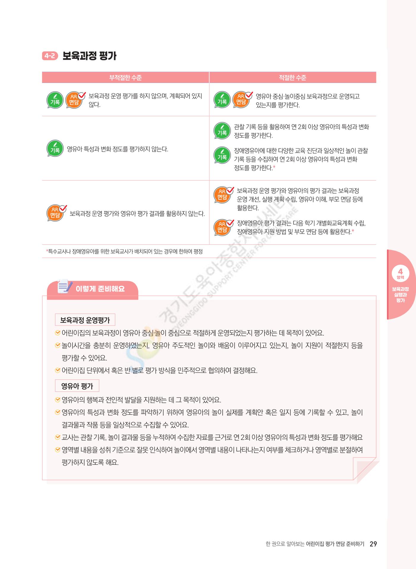 한 권으로 알아보는 어린이집 평가 면담 준비하기 31페이지