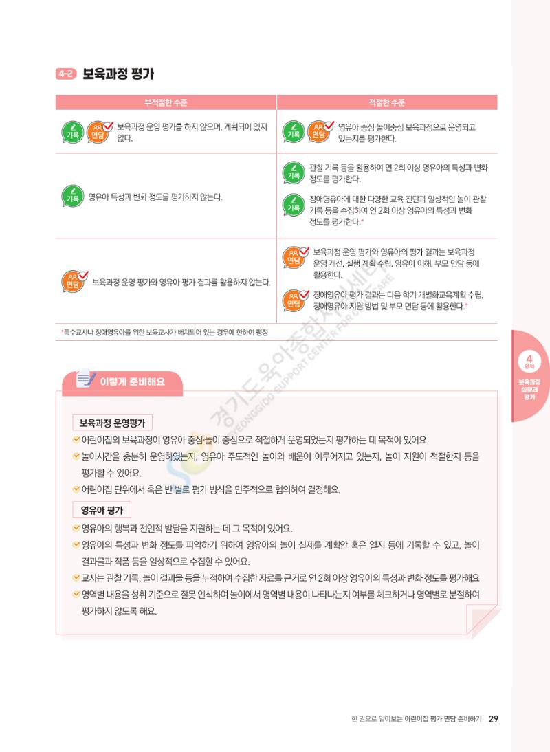 한 권으로 알아보는 어린이집 평가 면담 준비하기 31페이지