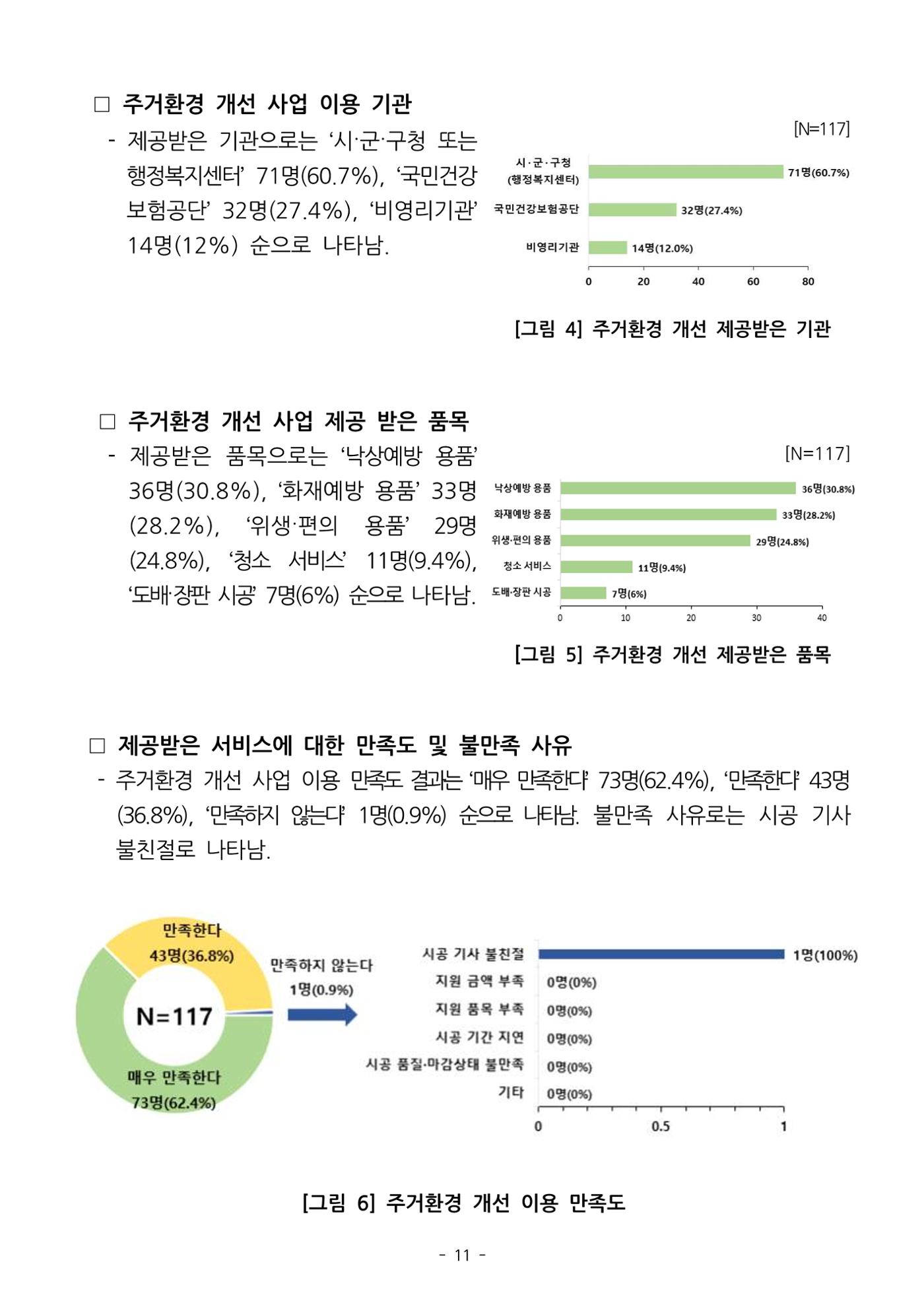 (치매정책) 주거환경 개선 사업 설문조사 결과 보고서 11페이지