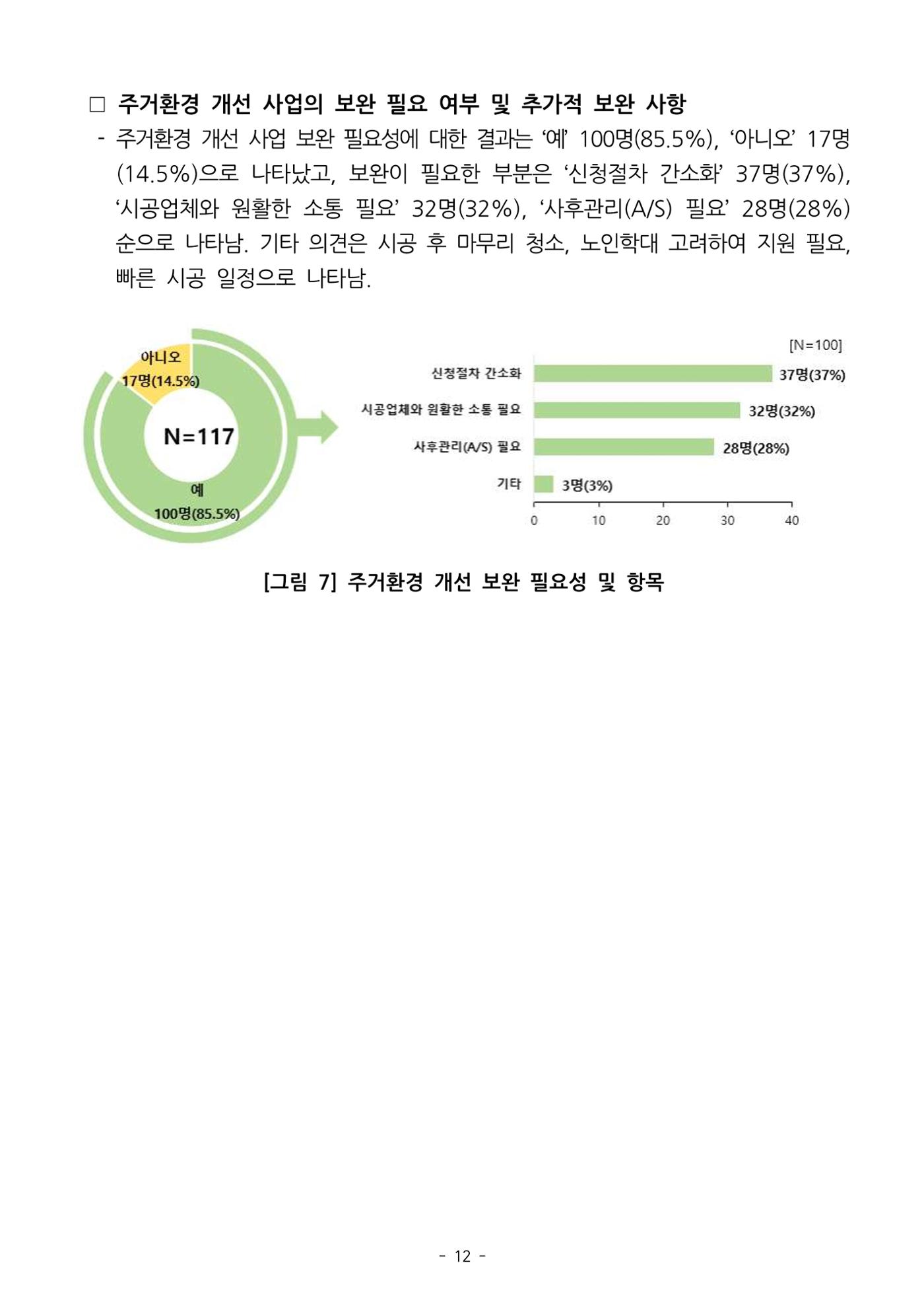 (치매정책) 주거환경 개선 사업 설문조사 결과 보고서 12페이지