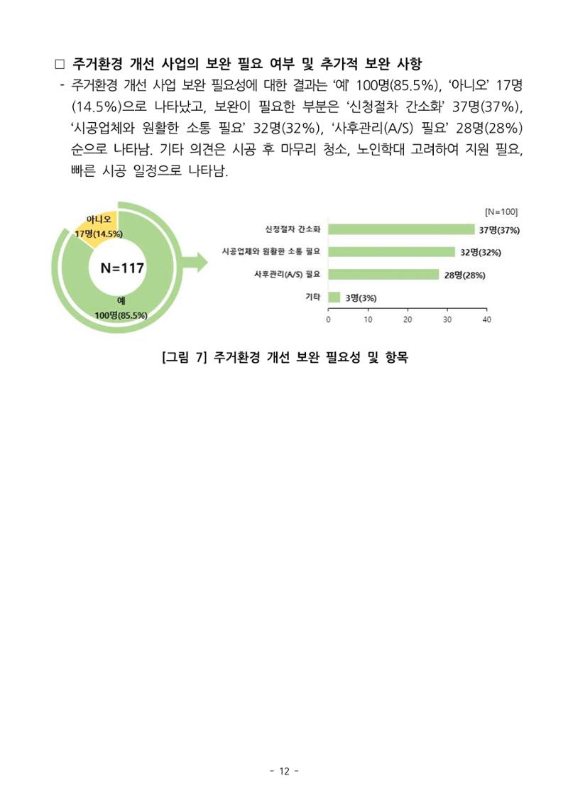 (치매정책) 주거환경 개선 사업 설문조사 결과 보고서 12페이지