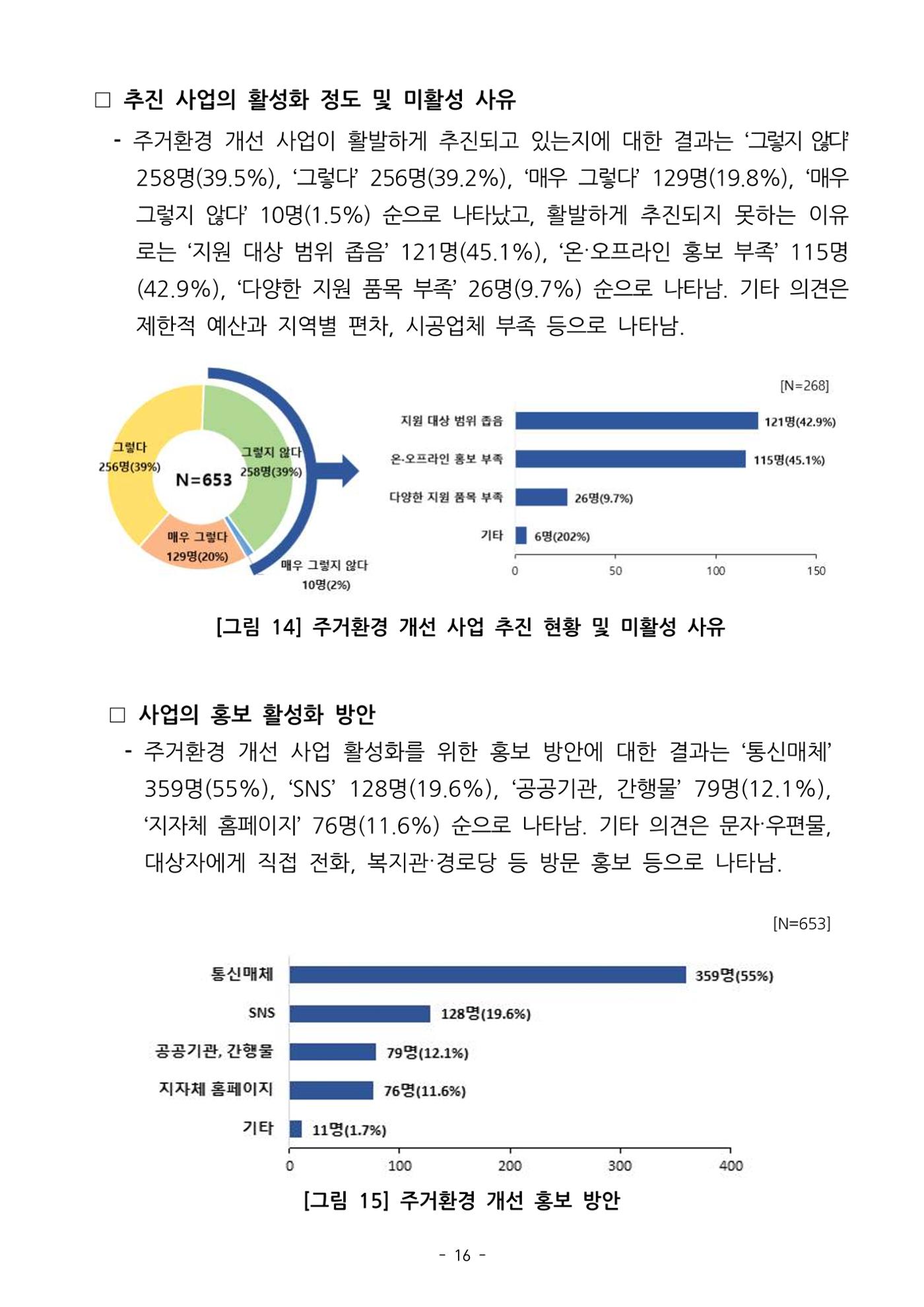 (치매정책) 주거환경 개선 사업 설문조사 결과 보고서 16페이지