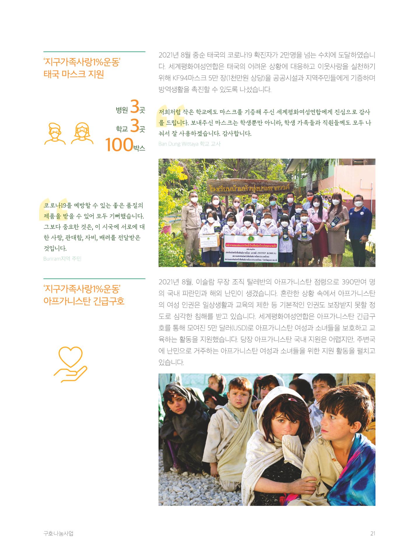 2021 세계평화여성연합 연차보고서 22페이지