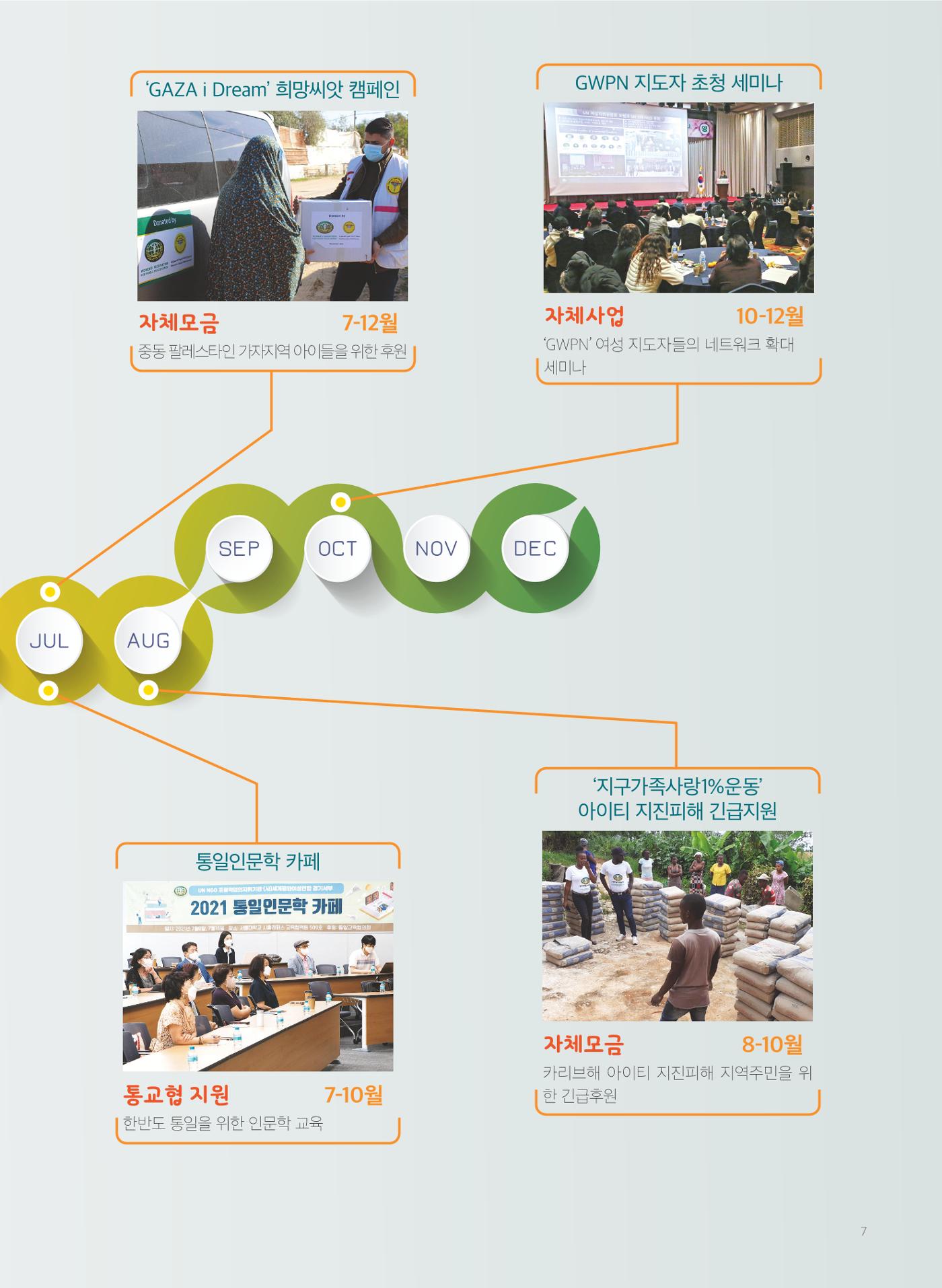2021 세계평화여성연합 연차보고서 8페이지