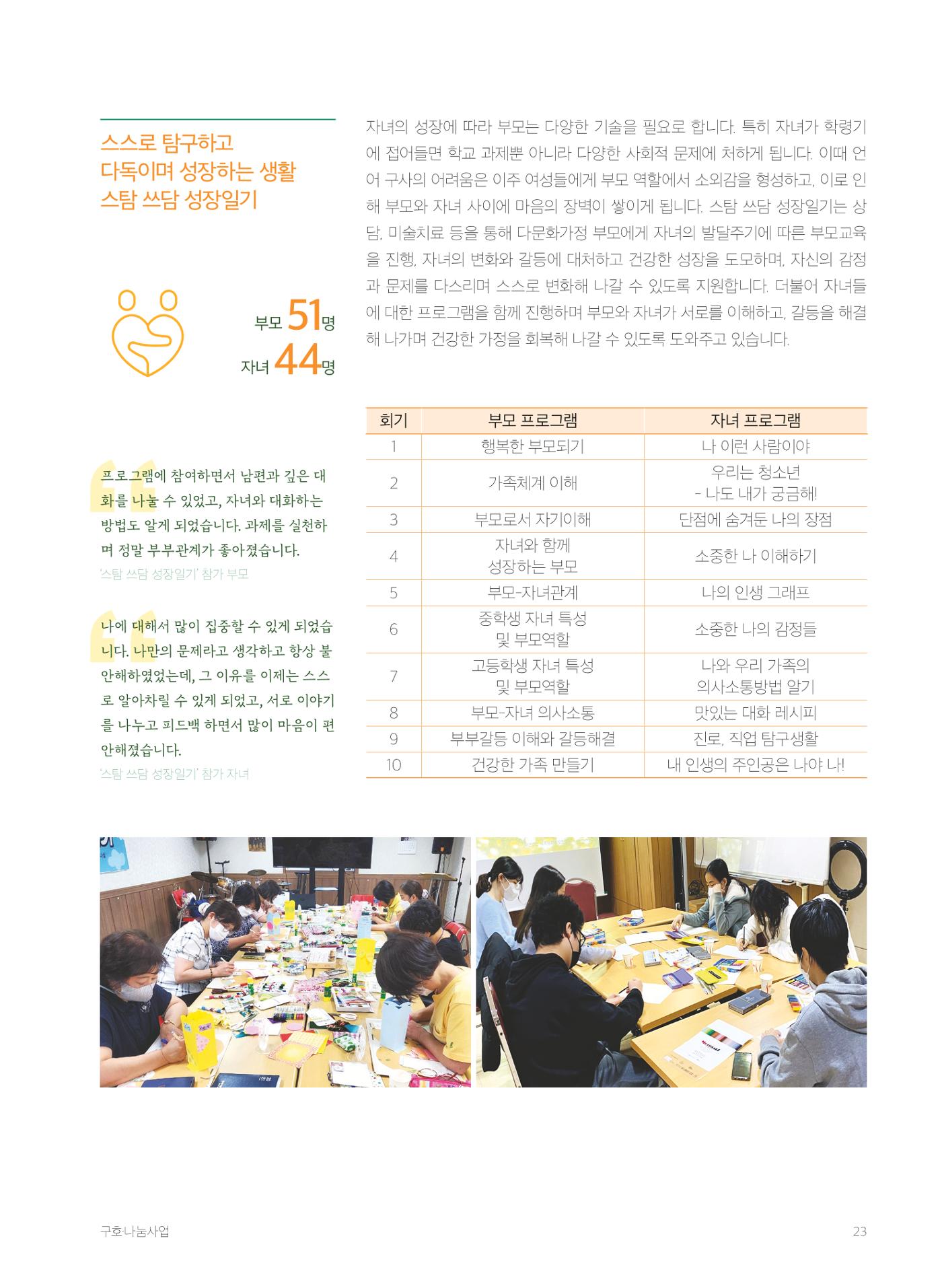 2021 세계평화여성연합 연차보고서 24페이지