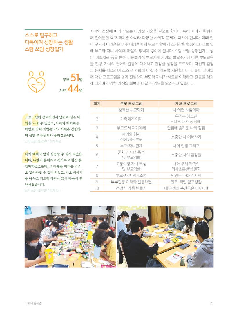 2021 세계평화여성연합 연차보고서 24페이지