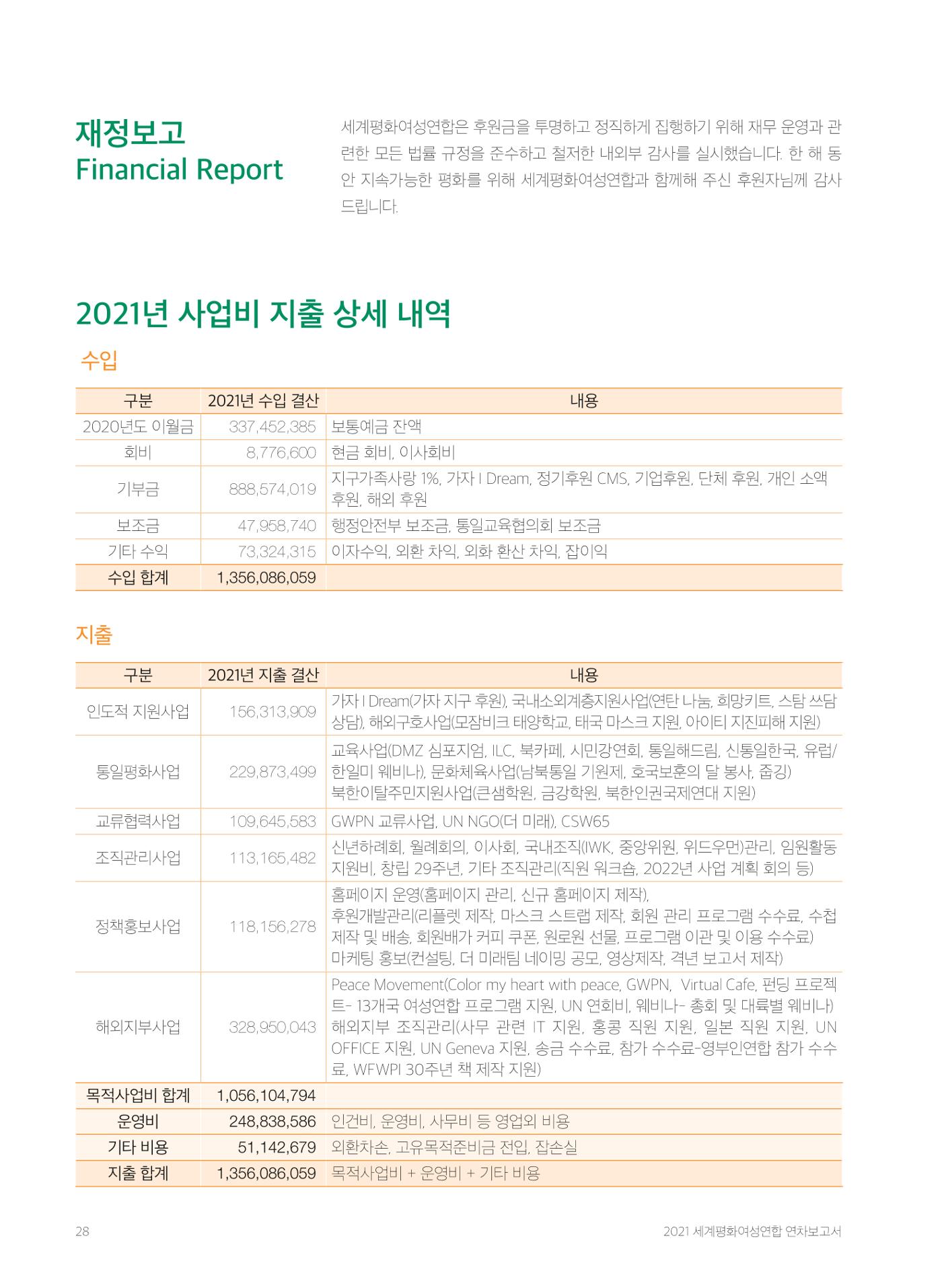 2021 세계평화여성연합 연차보고서 29페이지