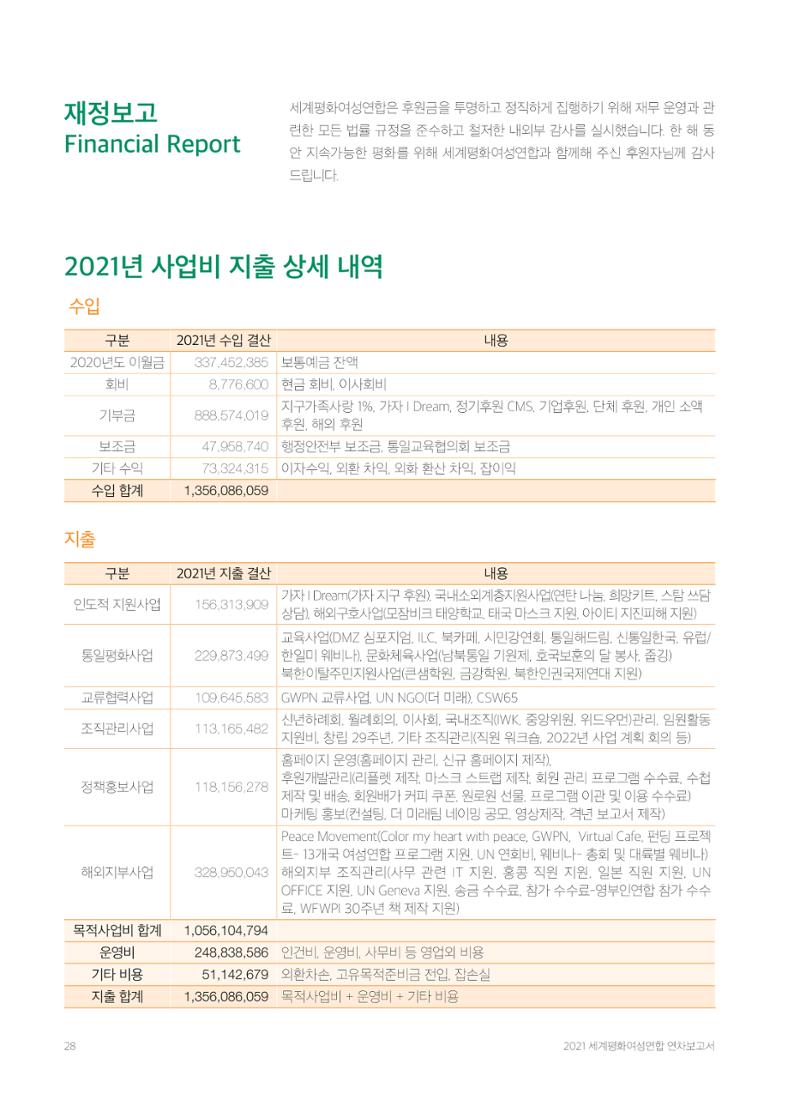 2021 세계평화여성연합 연차보고서 29페이지