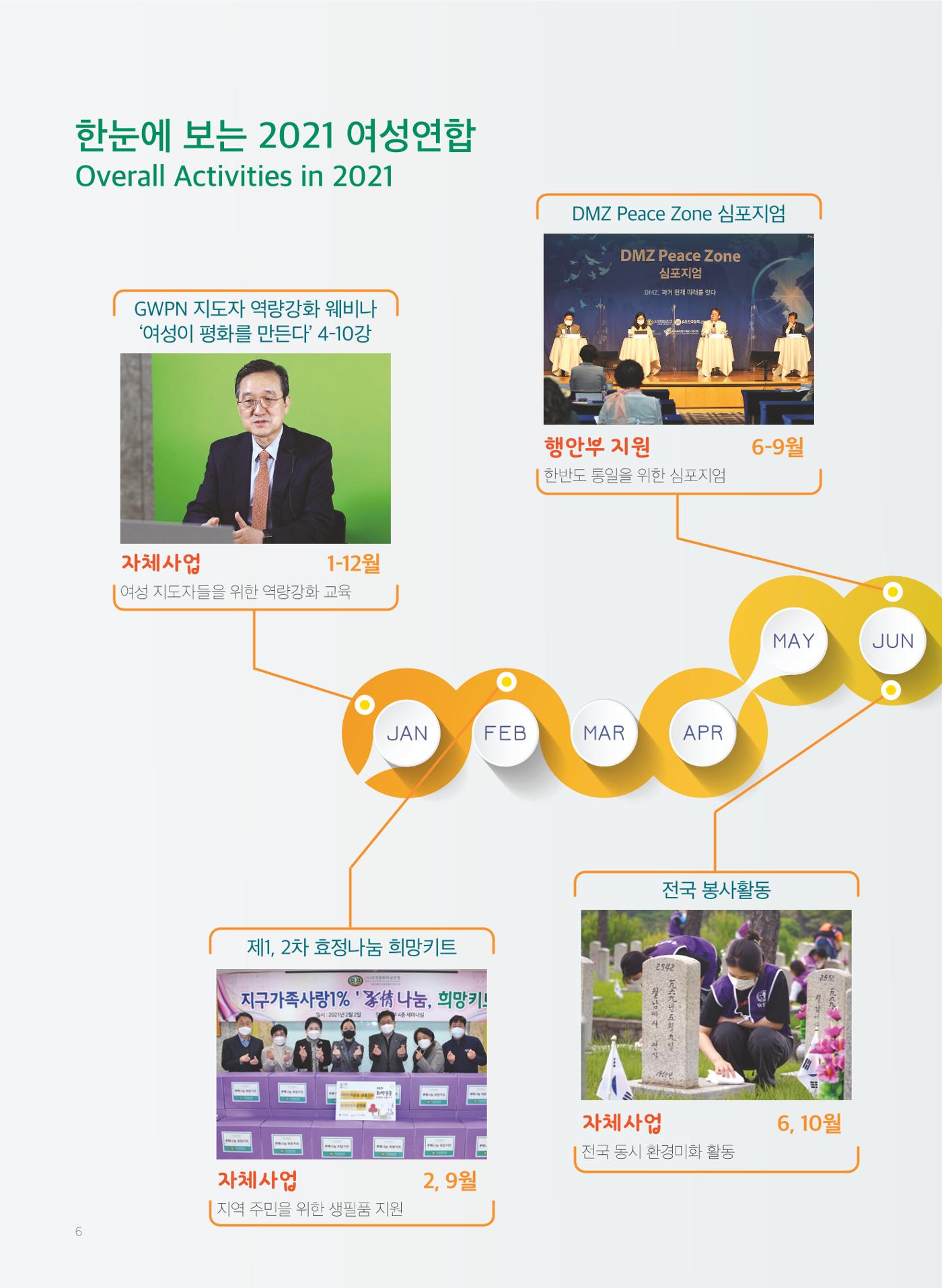 2021 세계평화여성연합 연차보고서 7페이지