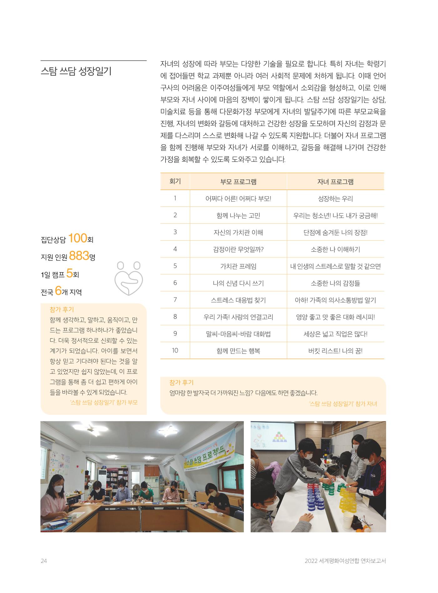 2022 세계평화여성연합 연차보고서 25페이지