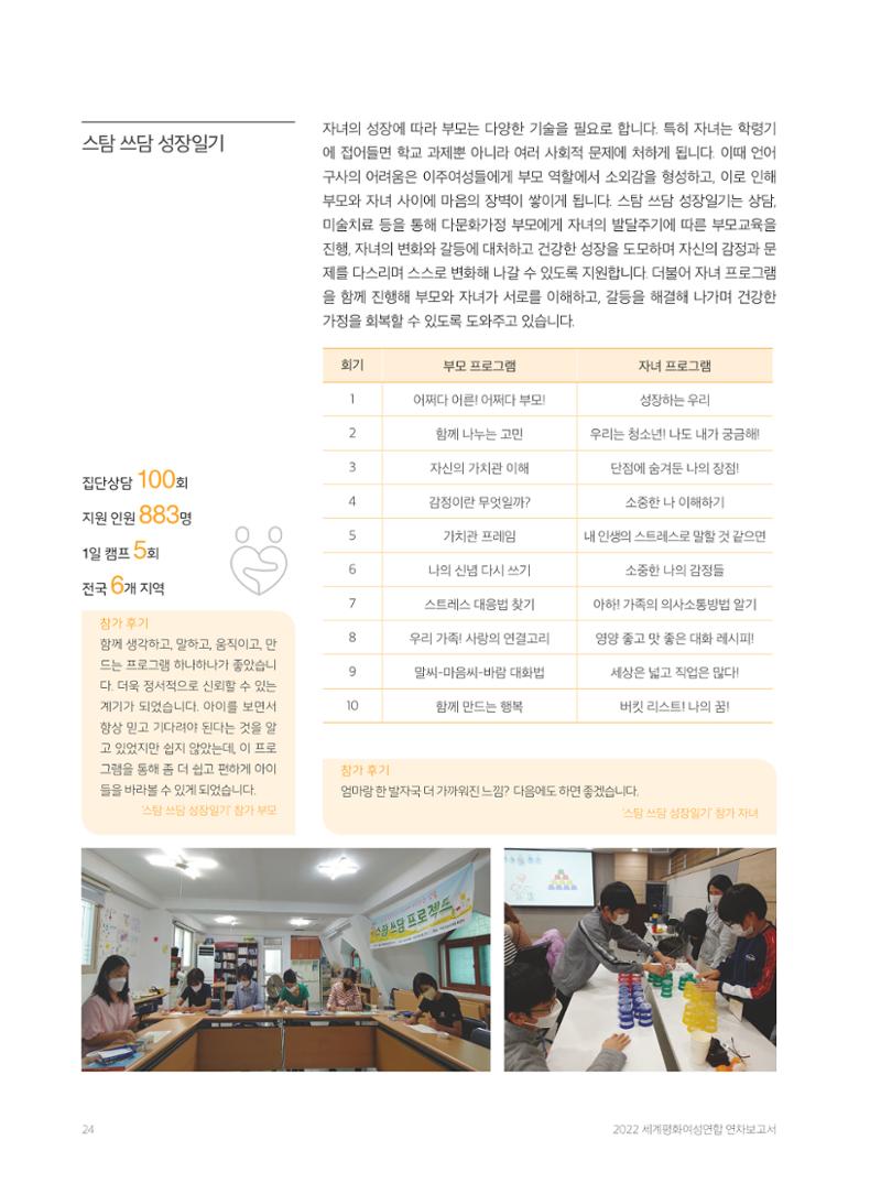 2022 세계평화여성연합 연차보고서 25페이지