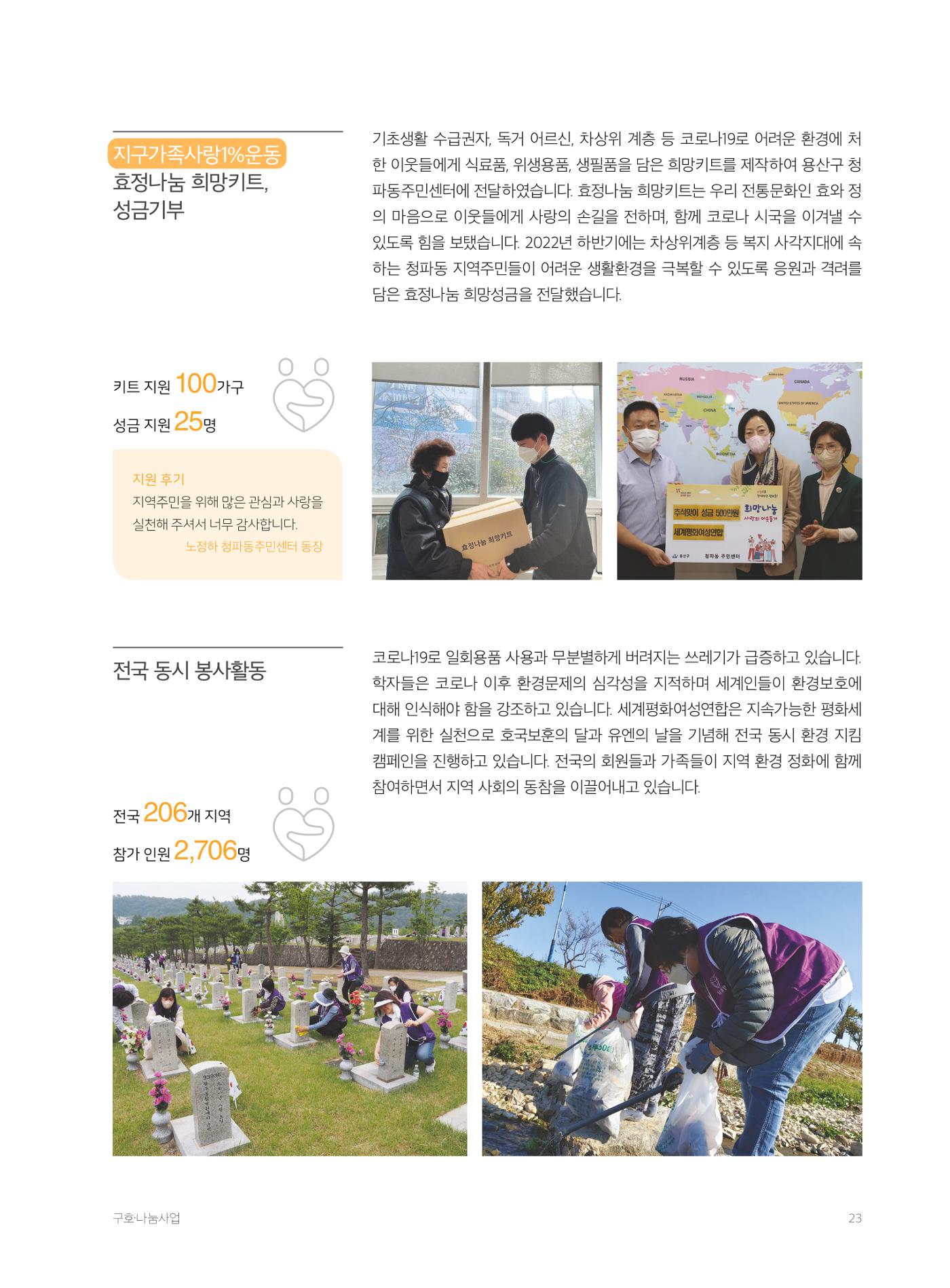 2022 세계평화여성연합 연차보고서 24페이지