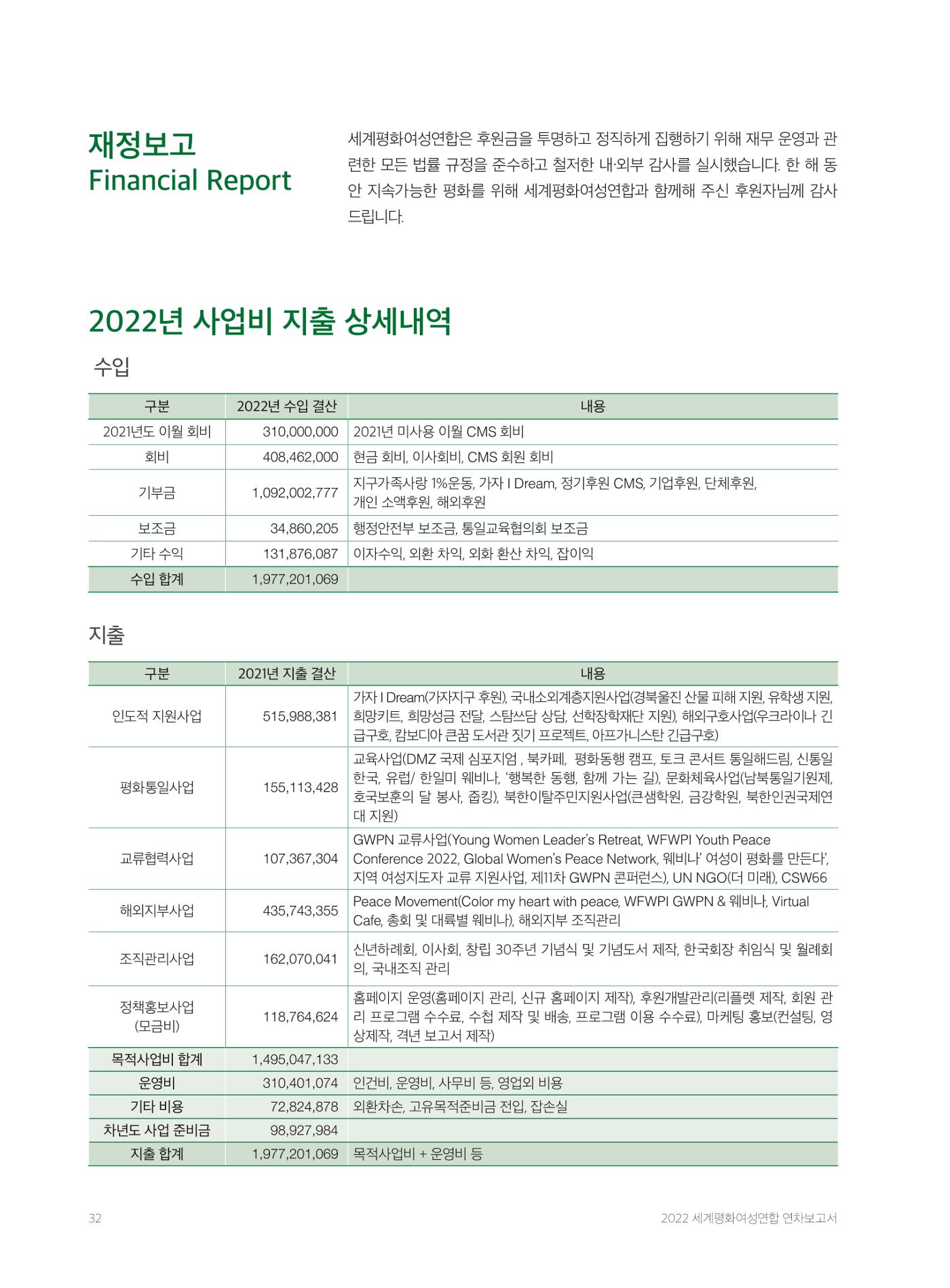 2022 세계평화여성연합 연차보고서 33페이지