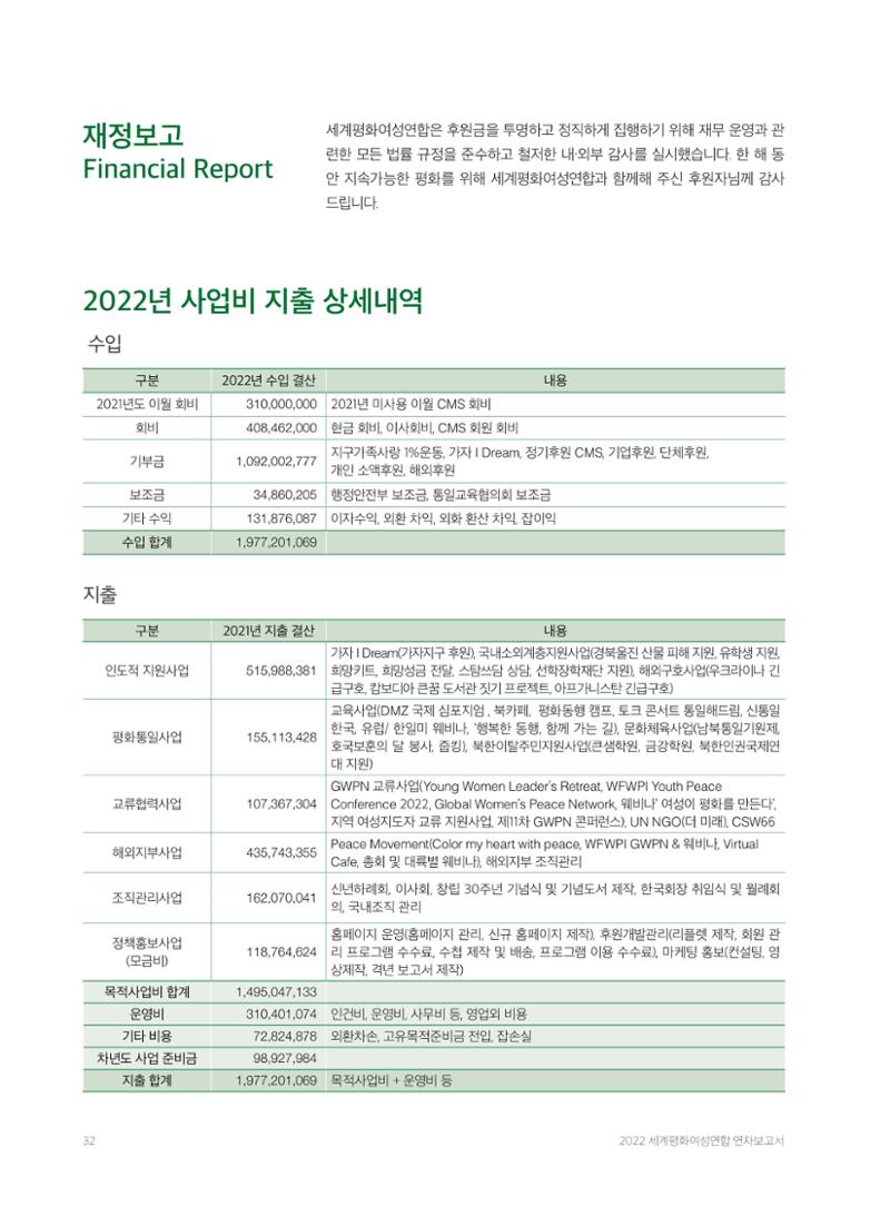 2022 세계평화여성연합 연차보고서 33페이지