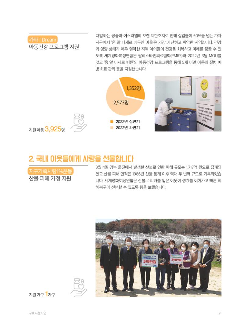 2022 세계평화여성연합 연차보고서 22페이지
