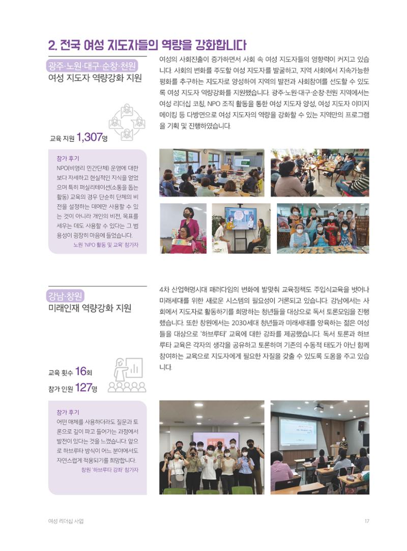 2022 세계평화여성연합 연차보고서 18페이지