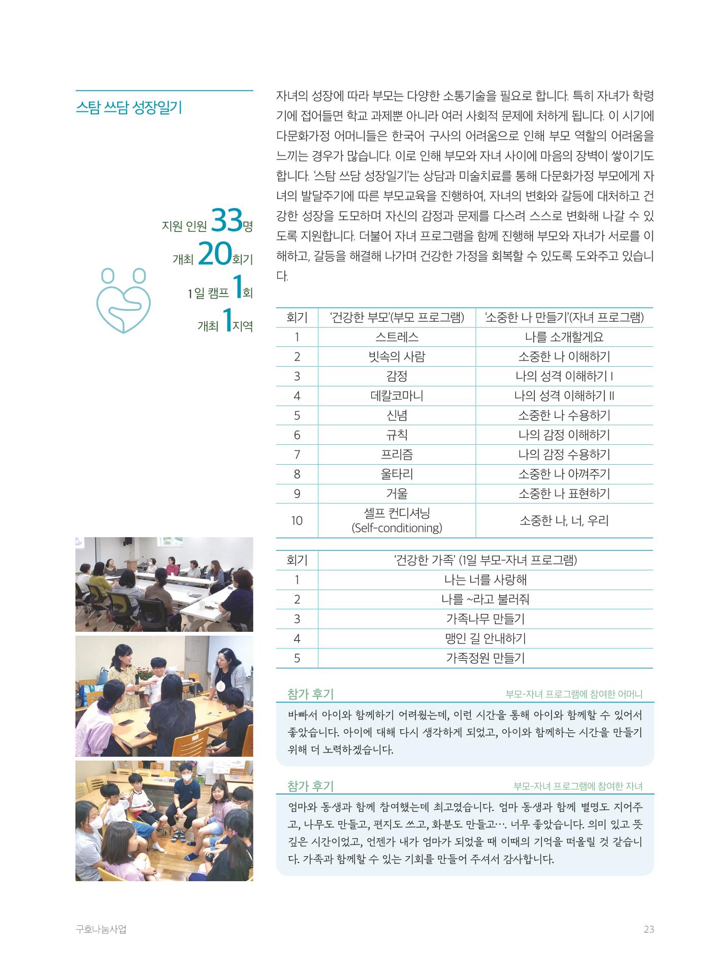 2023 세계평화여성연합 연차보고서 24페이지