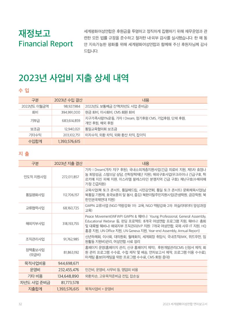 2023 세계평화여성연합 연차보고서 33페이지