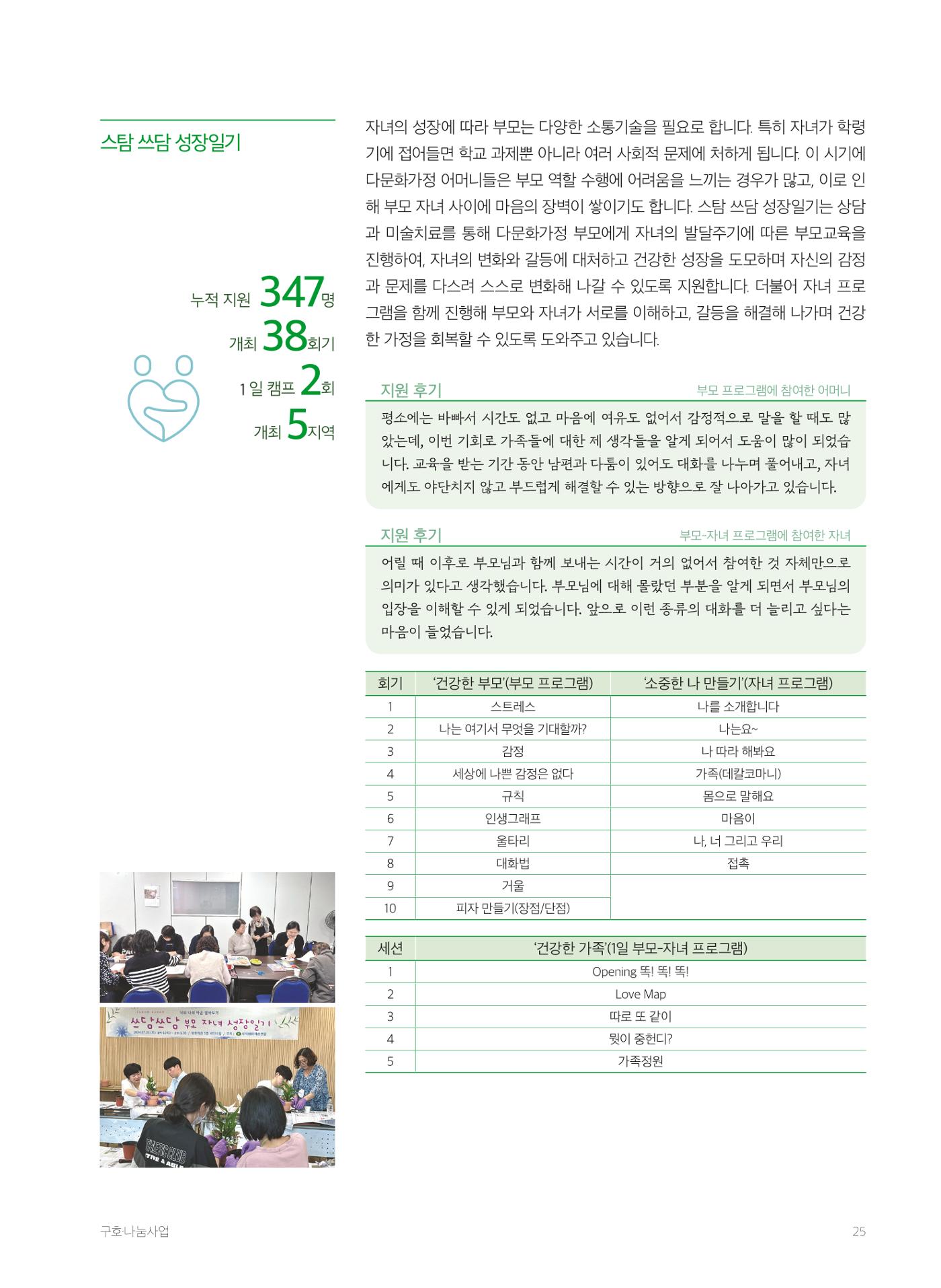 2024 세계평화여성연합 연차보고서 26페이지