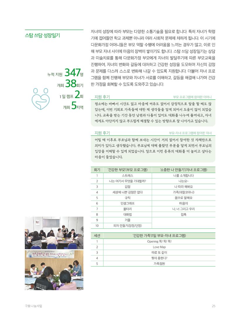 2024 세계평화여성연합 연차보고서 26페이지