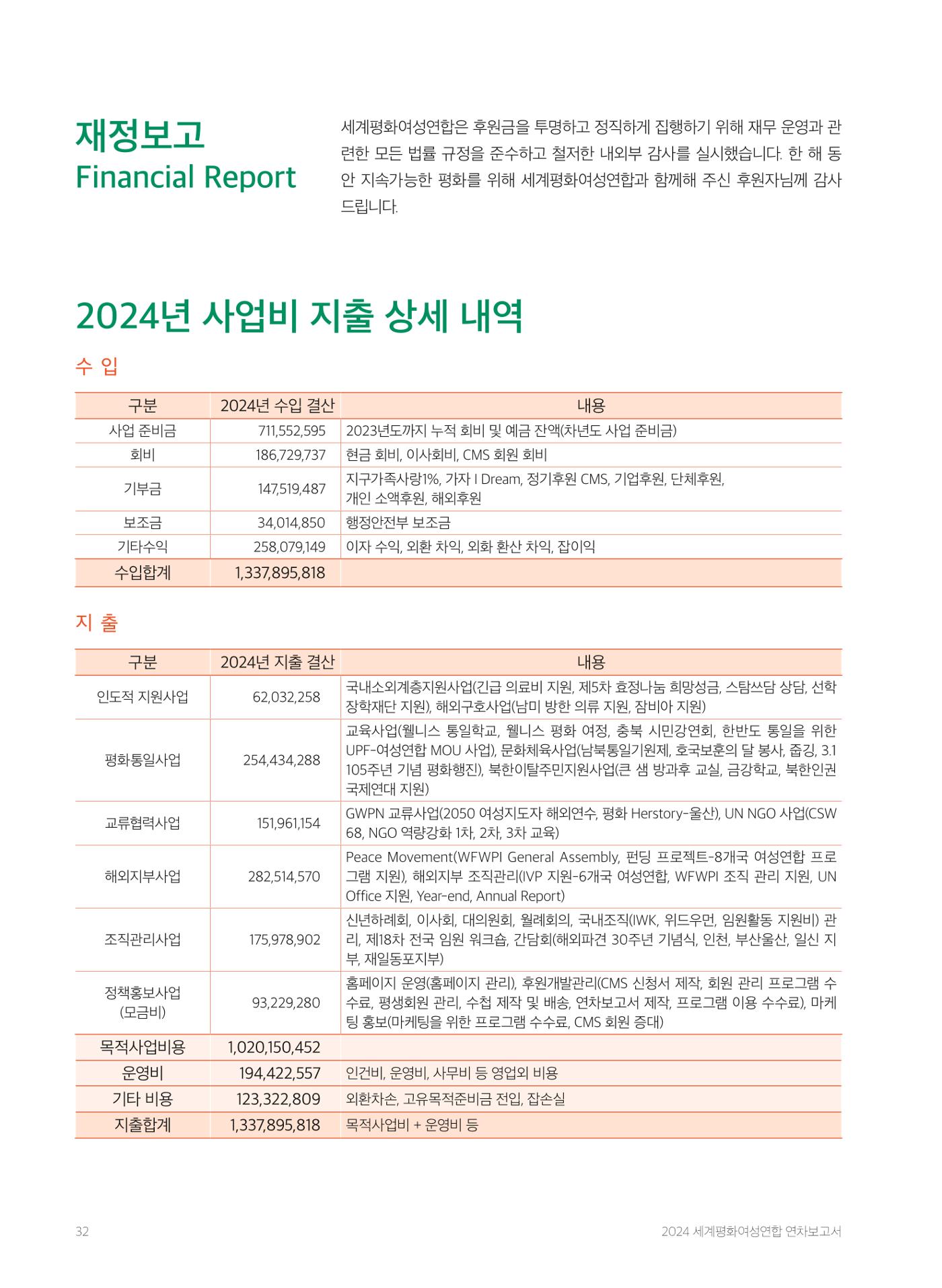2024 세계평화여성연합 연차보고서 33페이지