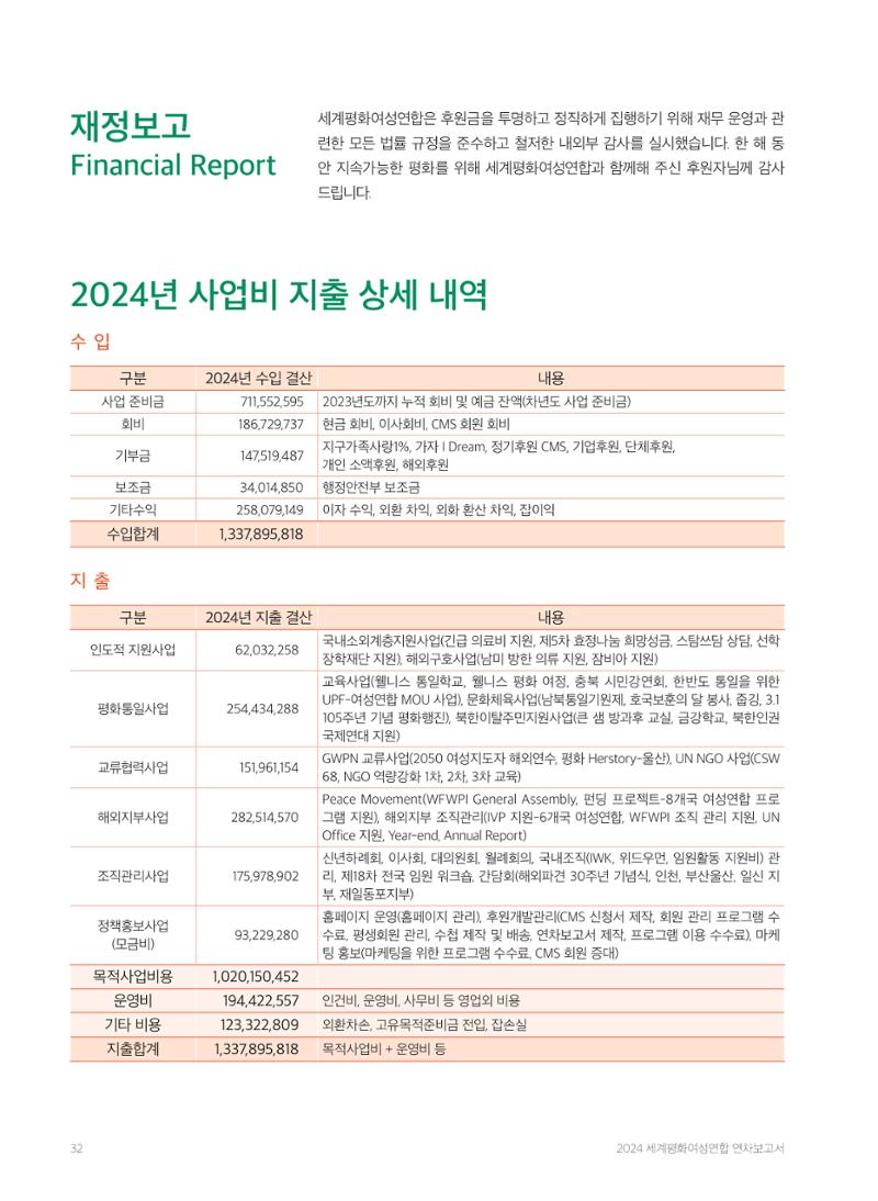 2024 세계평화여성연합 연차보고서 33페이지