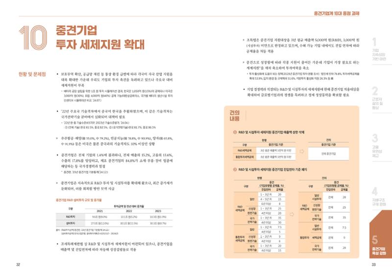 중견기업계 10대 중점 과제 18페이지