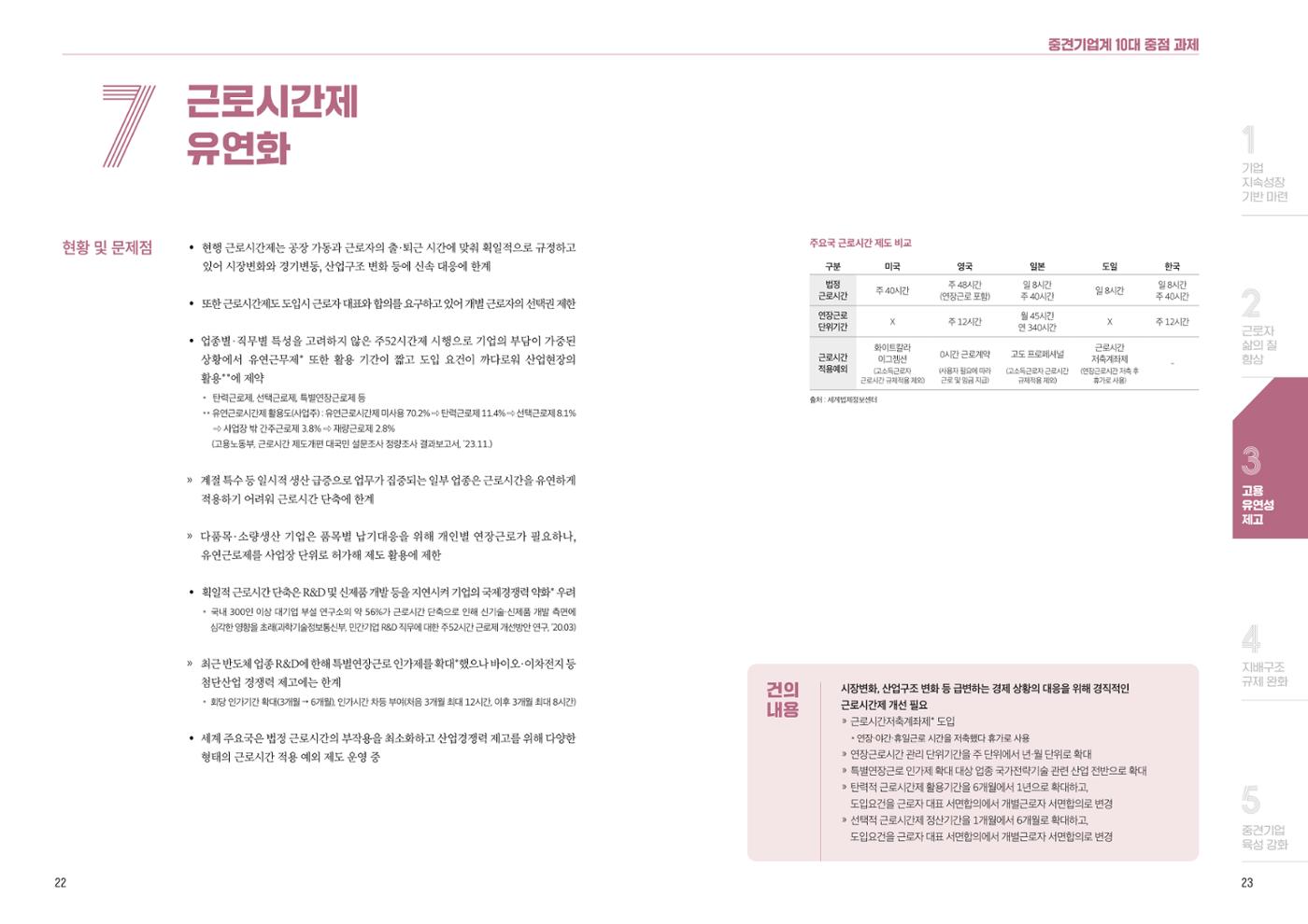 중견기업계 10대 중점 과제 13페이지