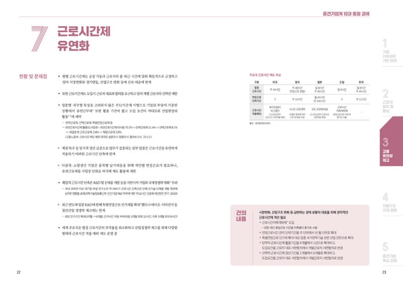 중견기업계 10대 중점 과제 13페이지