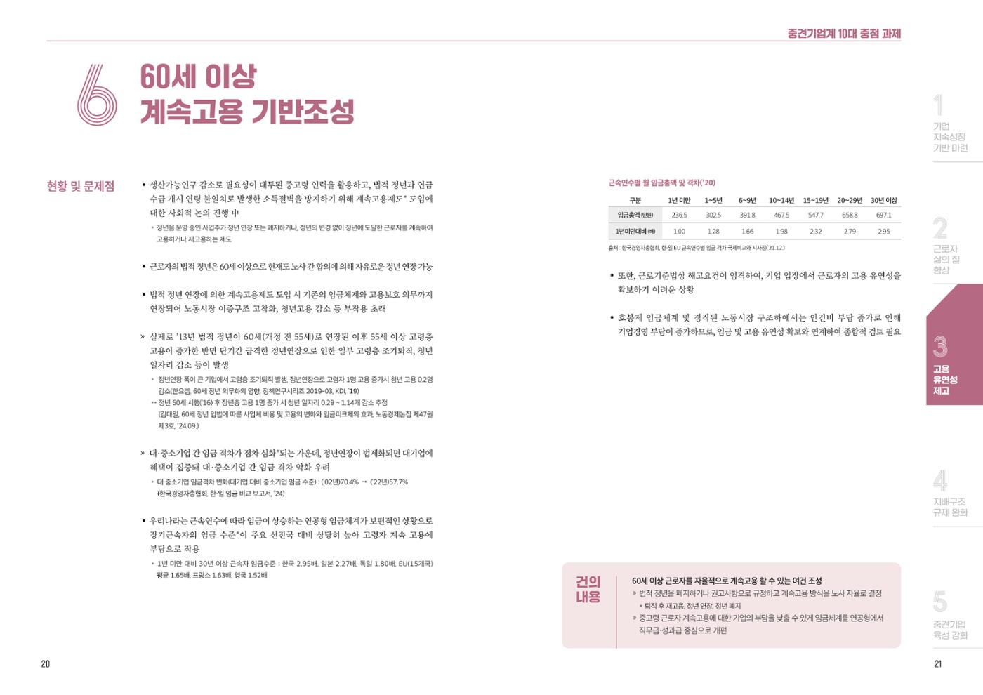 중견기업계 10대 중점 과제 12페이지