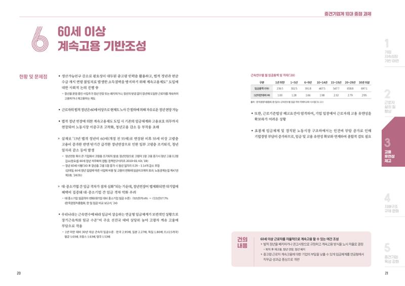 중견기업계 10대 중점 과제 12페이지