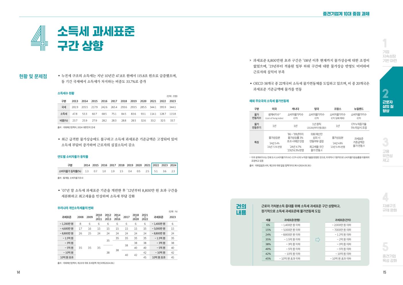 중견기업계 10대 중점 과제 9페이지