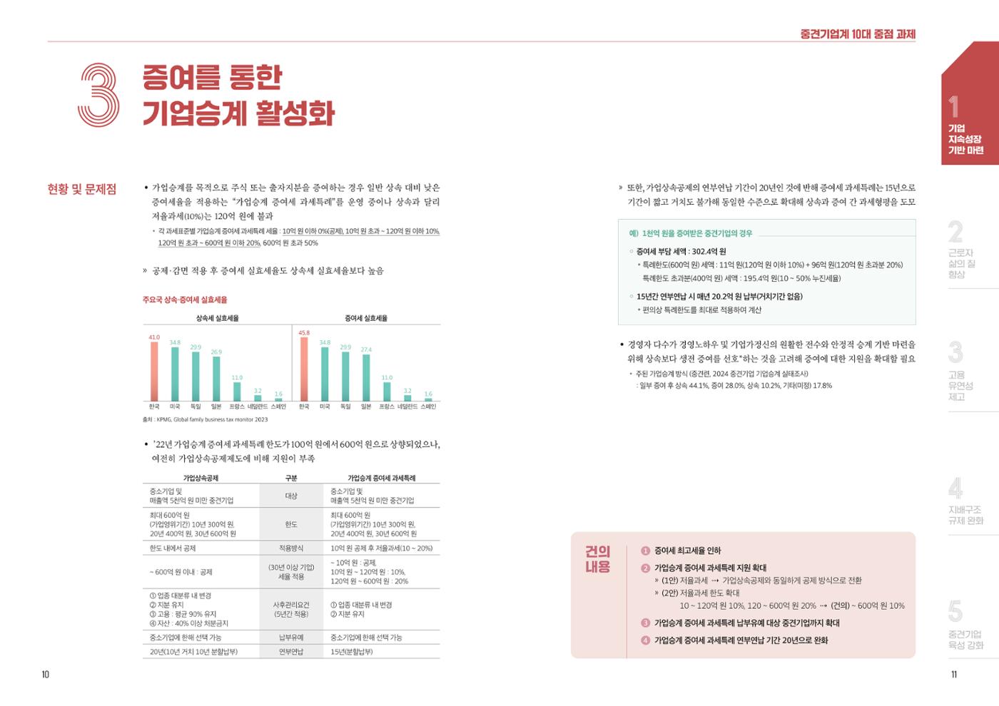 중견기업계 10대 중점 과제 7페이지