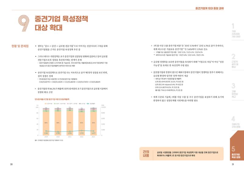 중견기업계 10대 중점 과제 17페이지