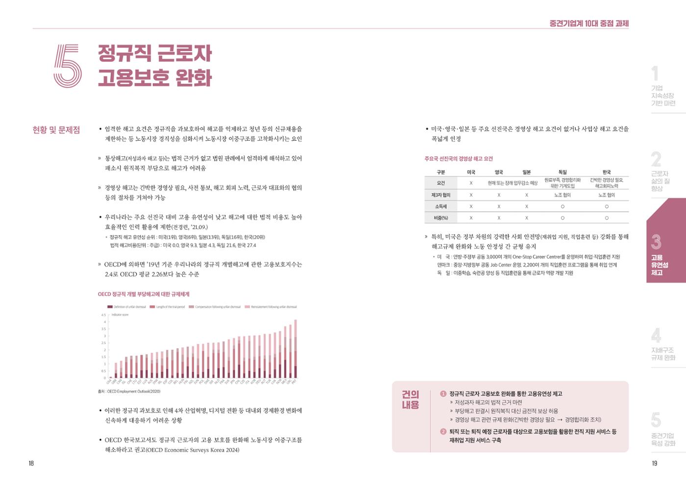중견기업계 10대 중점 과제 11페이지