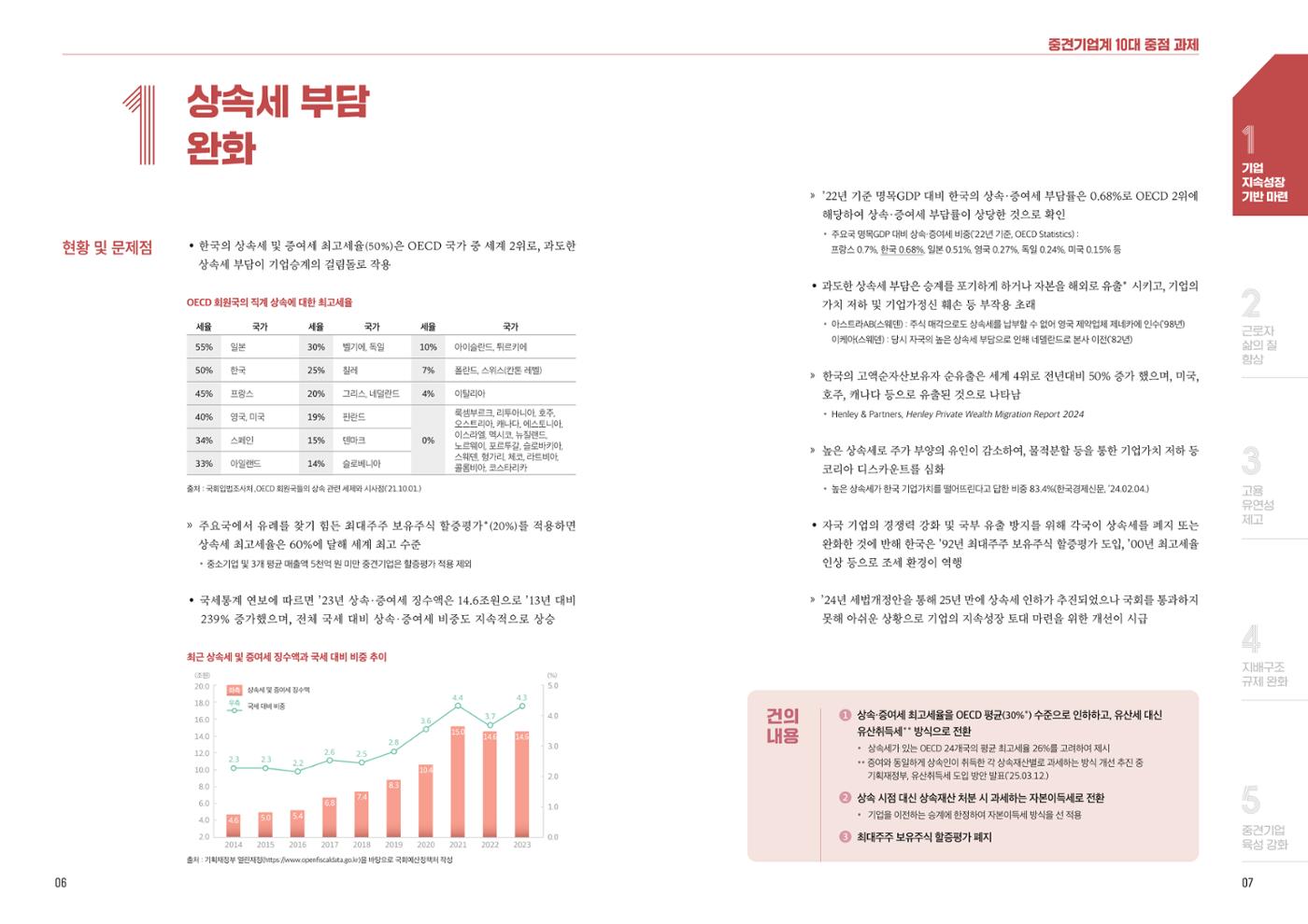 중견기업계 10대 중점 과제 5페이지