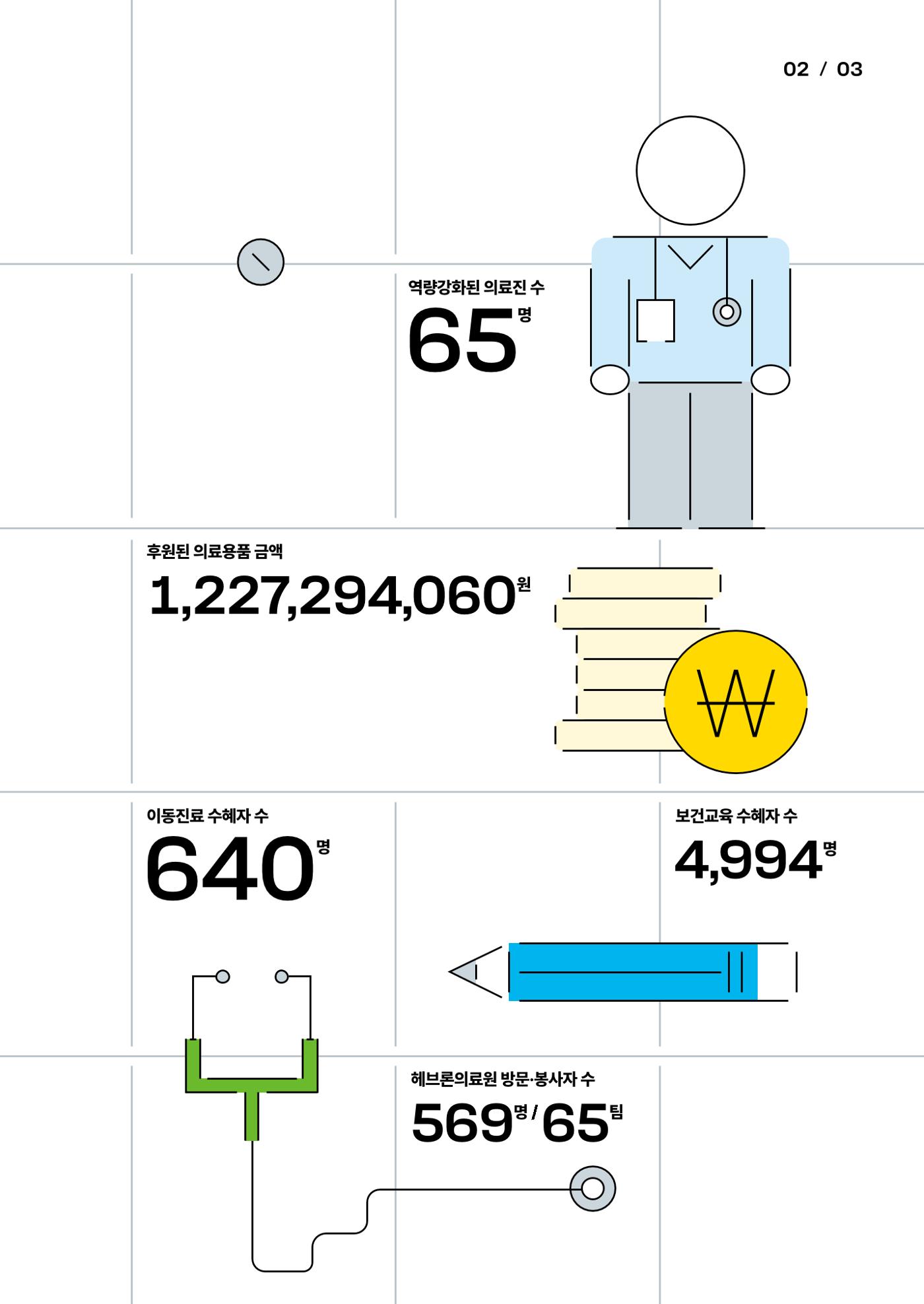 2024년 위드헤브론 연차보고서 5페이지